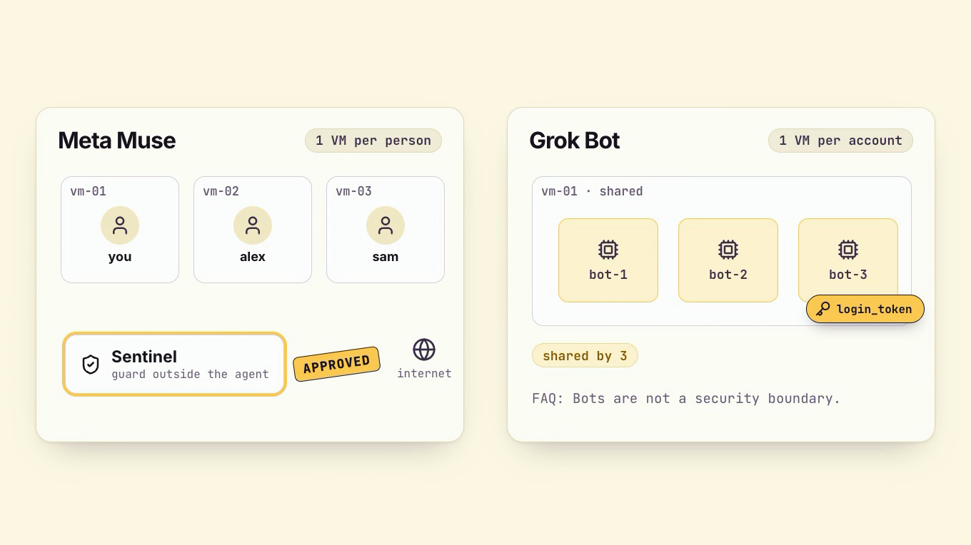 Meta Muse vs Grok Bot: Same Blueprint, Different Locks