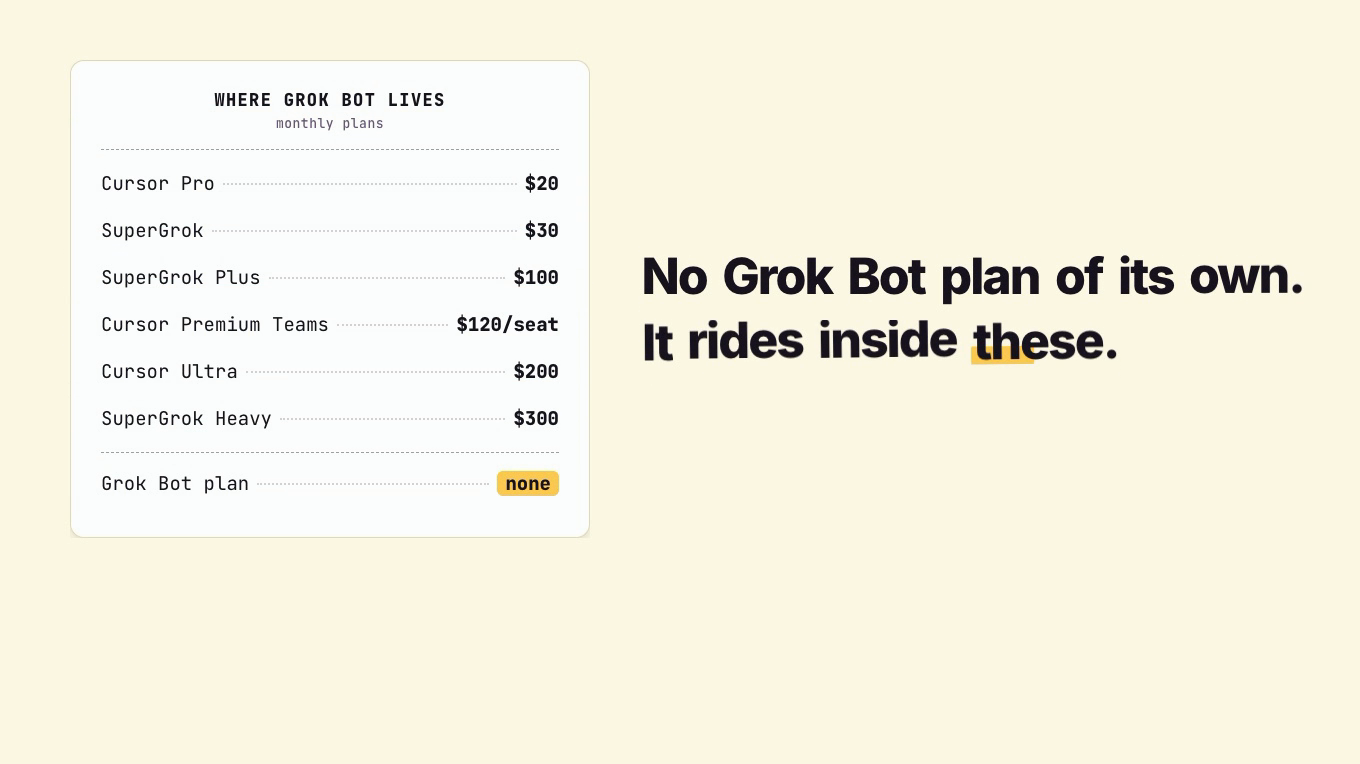 Grok Bot Pricing: What $20, $30, $100 and $300 a Month Actually Buy