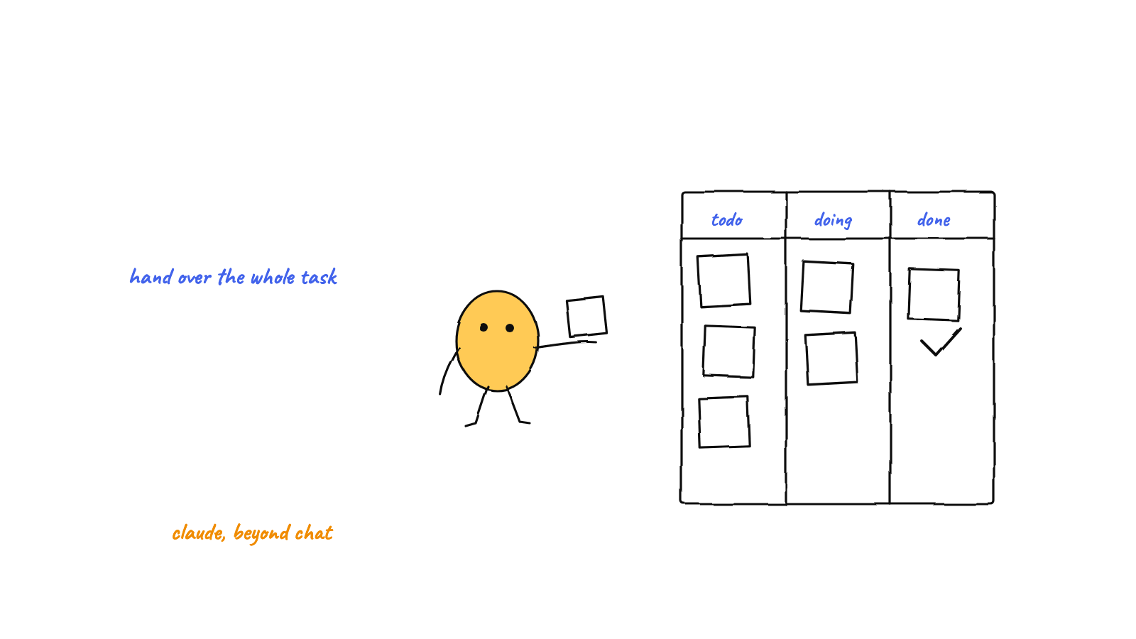 What Is Claude Cowork? Plans, Prices and How to Use It