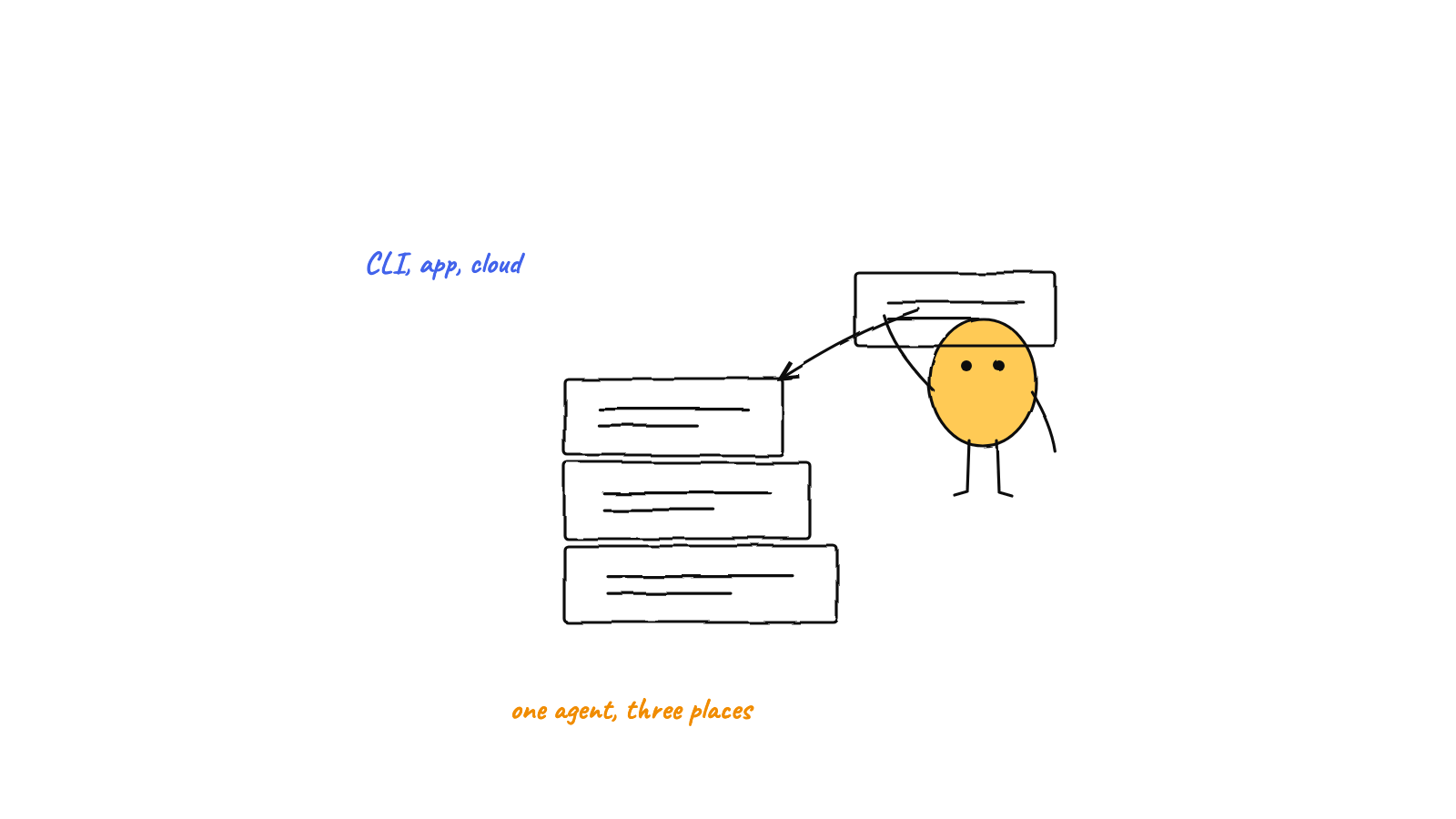 What Is Codex? OpenAI's Coding Agent in the CLI, App and Cloud