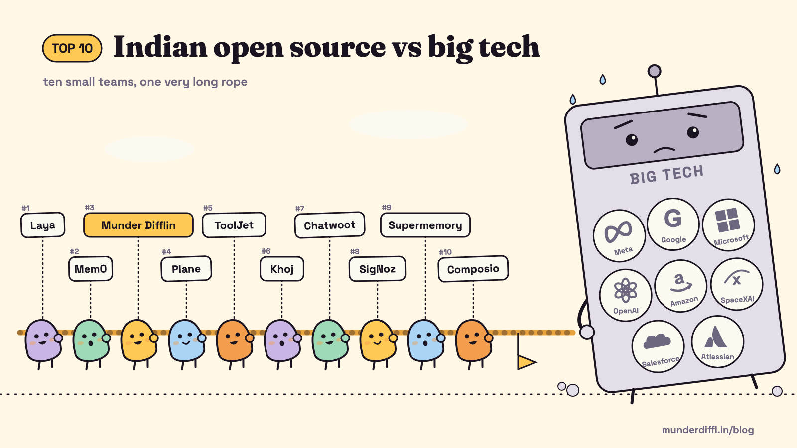 Top 10 Indian open source projects that are giving US big tech a tough time