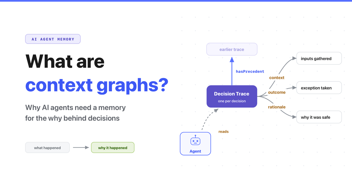 What Are Context Graphs? (And Why AI Agents Need Them)
