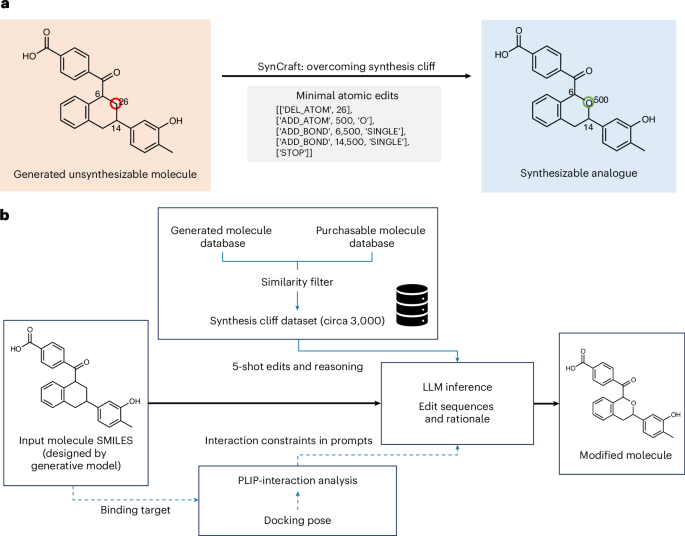 Guiding large language models to predict edit sequences for molecular synthesizability optimization