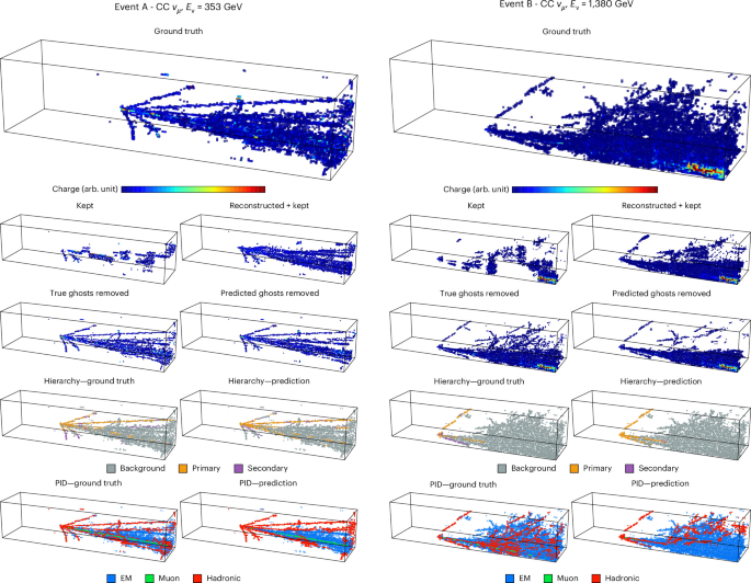 Towards foundation-style models for energy-frontier heterogeneous neutrino detectors via self-supervised pretraining