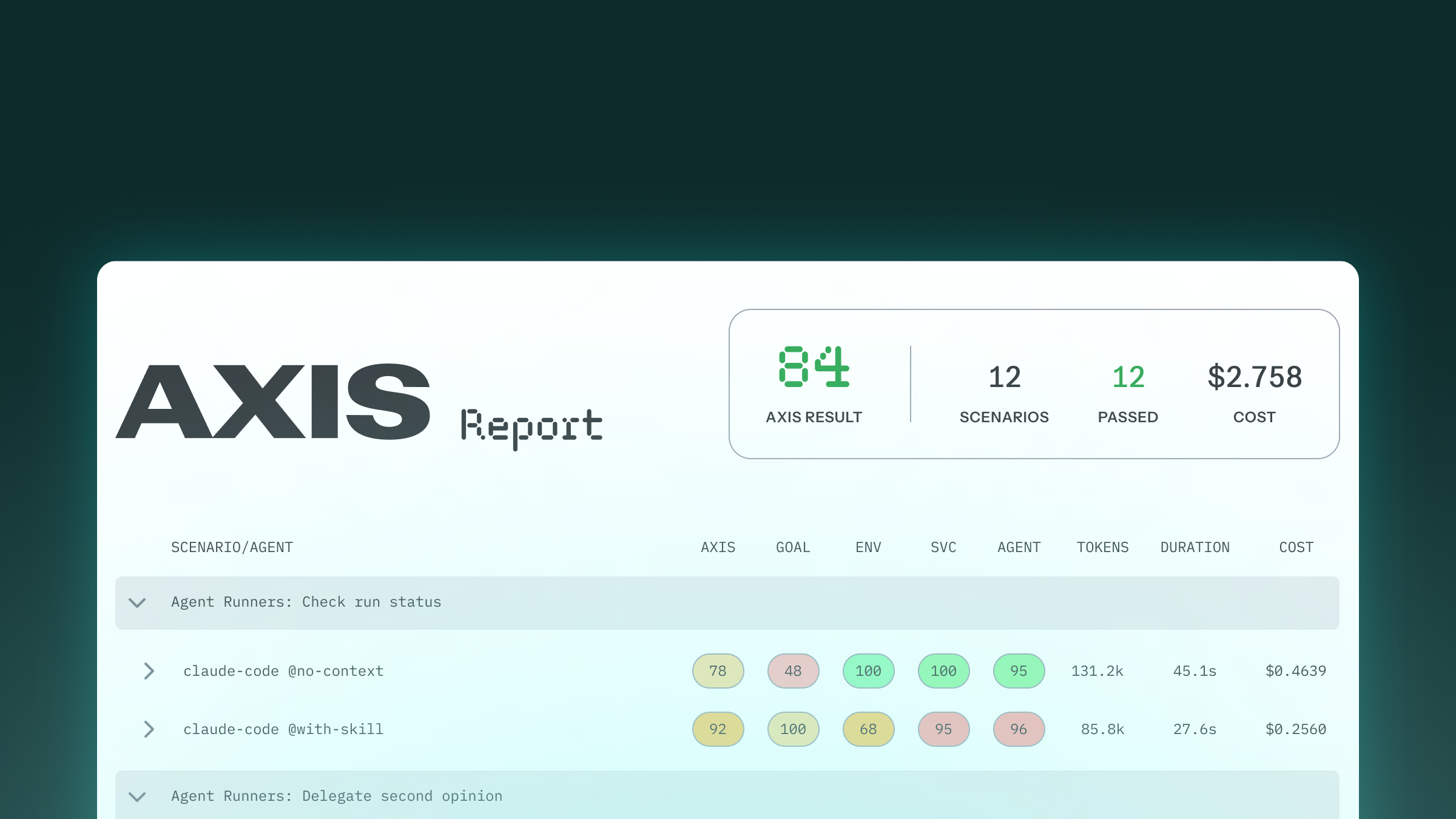 How we measure Netlify’s Agent Experience
