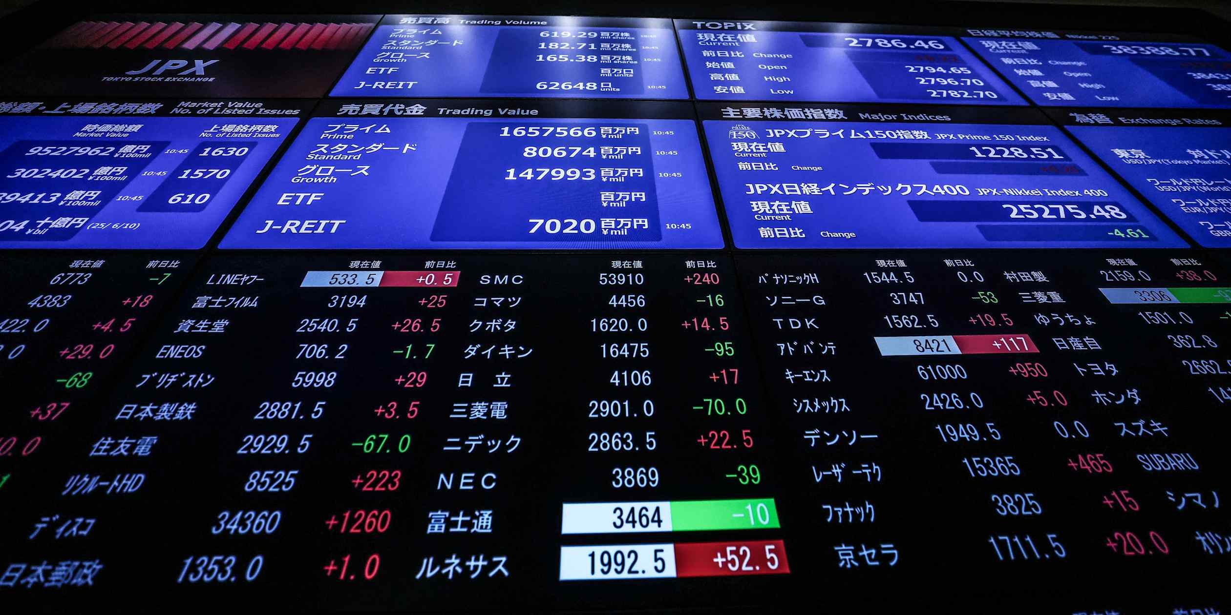 Japan's TOPIX stock index revamp: 5 things to know