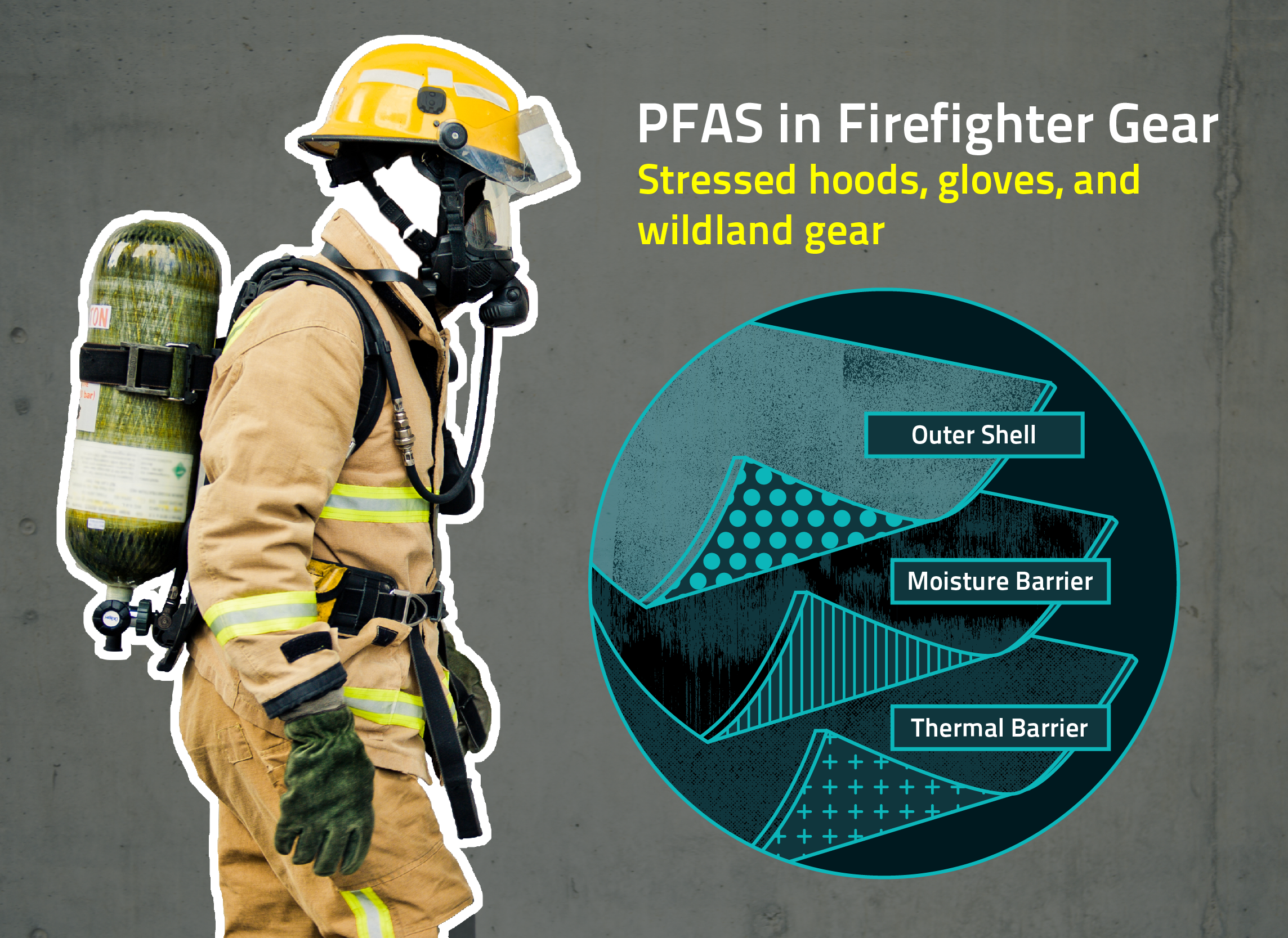 Wear and Tear Changes Measurable PFAS Levels in Firefighter Hoods, Gloves and Wildland Gear