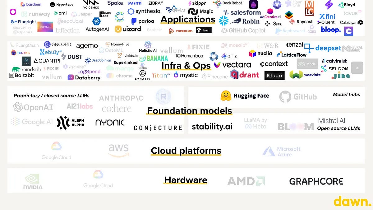 Thoughts on the 2024 AI Job Market