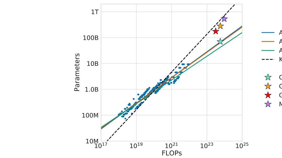 NLP Research in the Era of LLMs