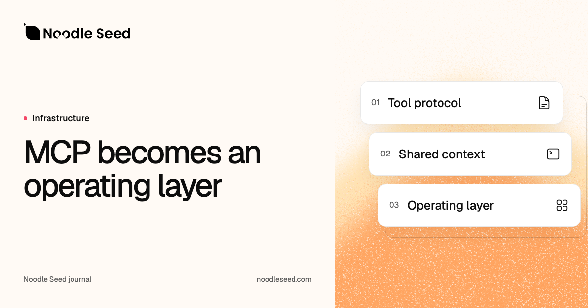 MCP 2026: From Tool Protocol to Operating Layer