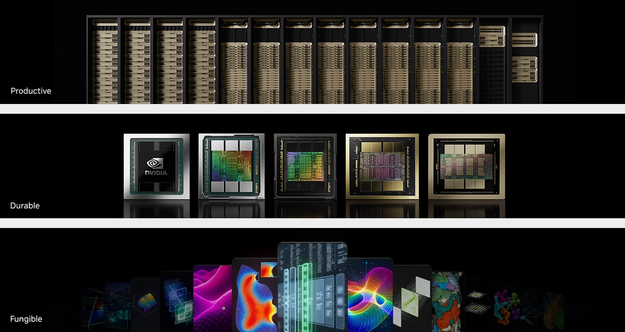 Productive, Durable, Fungible: How NVIDIA AI Factories Maximize Return on Investment