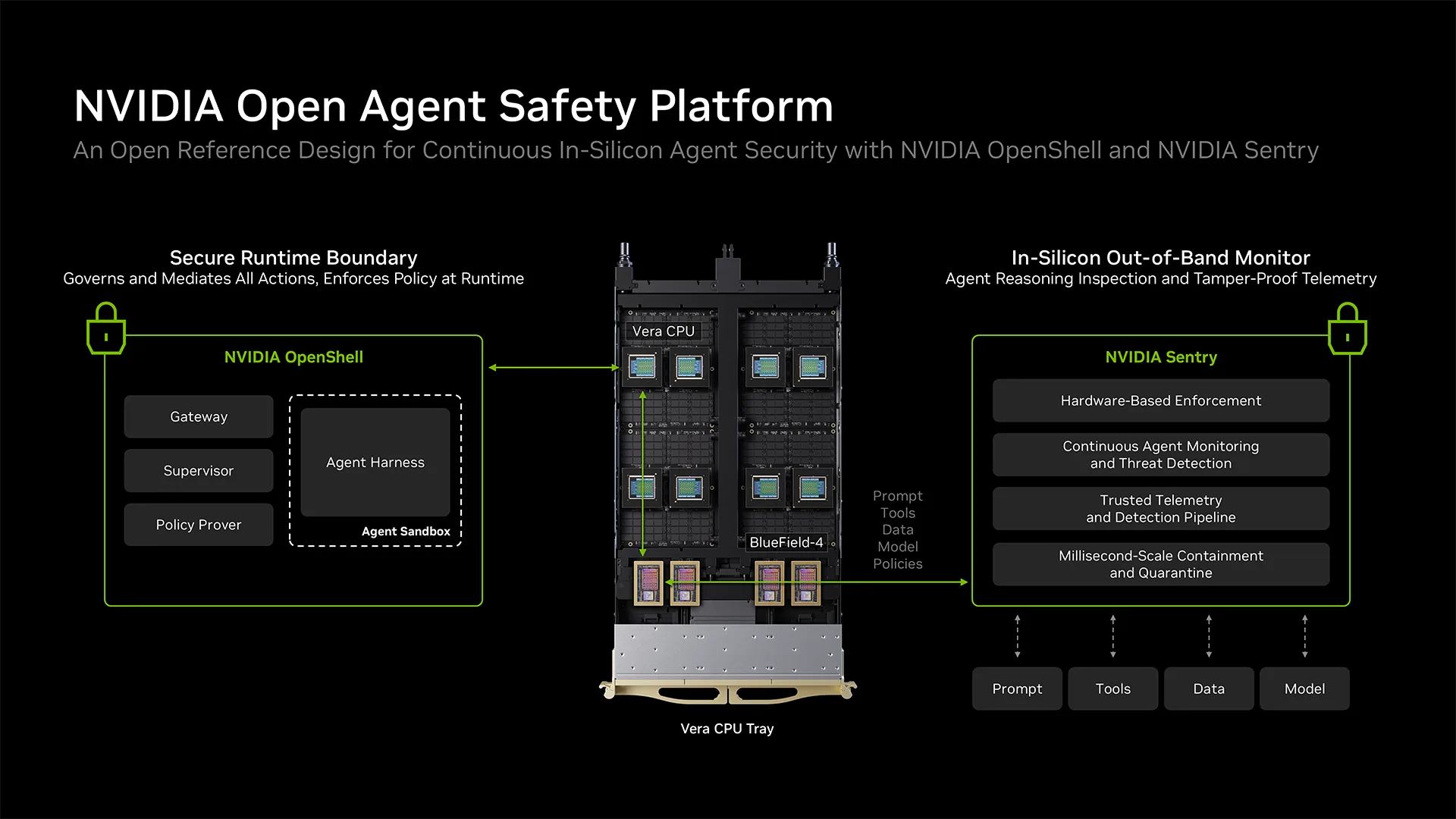 NVIDIA Open Agent Safety Platform: A Reference for Continuous In-Silicon Agent Monitoring