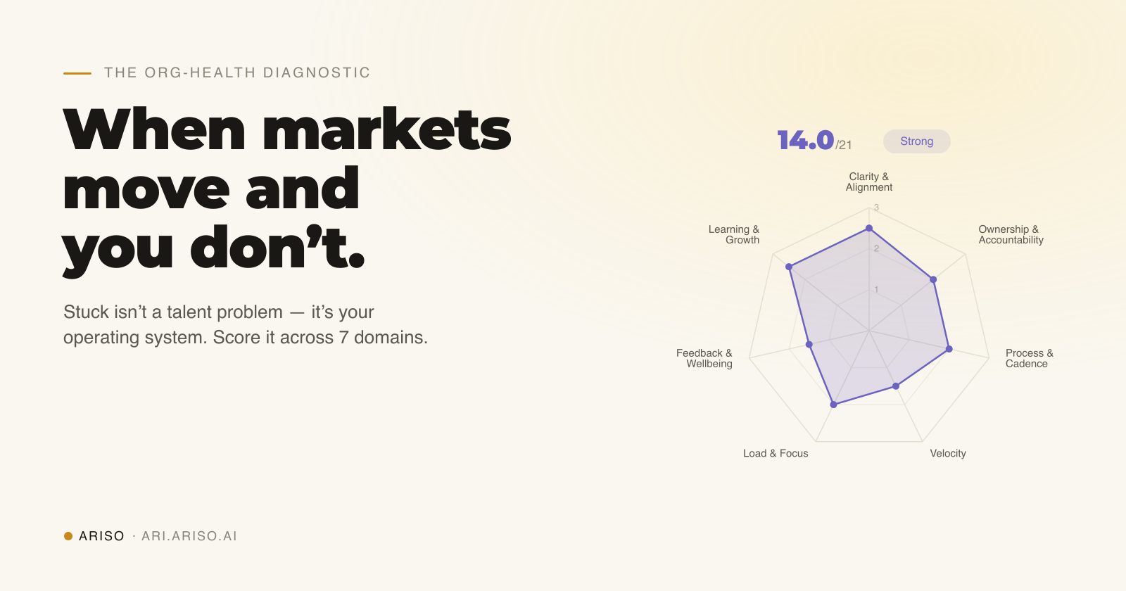 When Markets Move and You Don't: Stuck Isn't Talent, It's Your OS