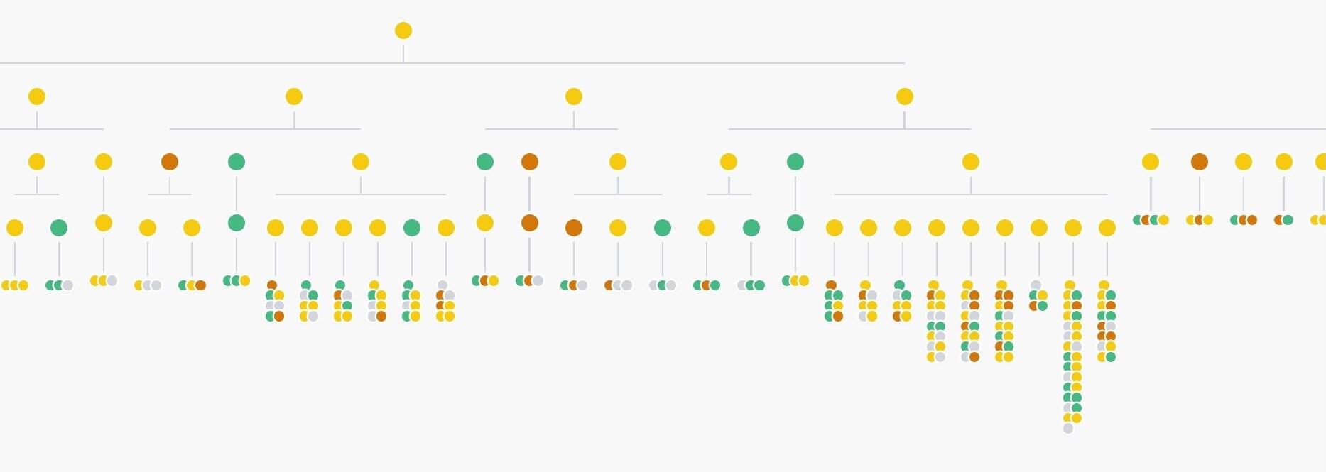 The Trillion-Dollar Tax No One Pays: What Team Misalignment Really Costs Your Company