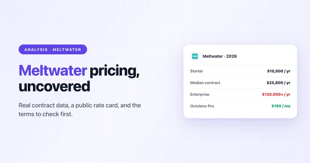 Meltwater Pricing in 2026: What It Actually Costs (Real Contract Data)