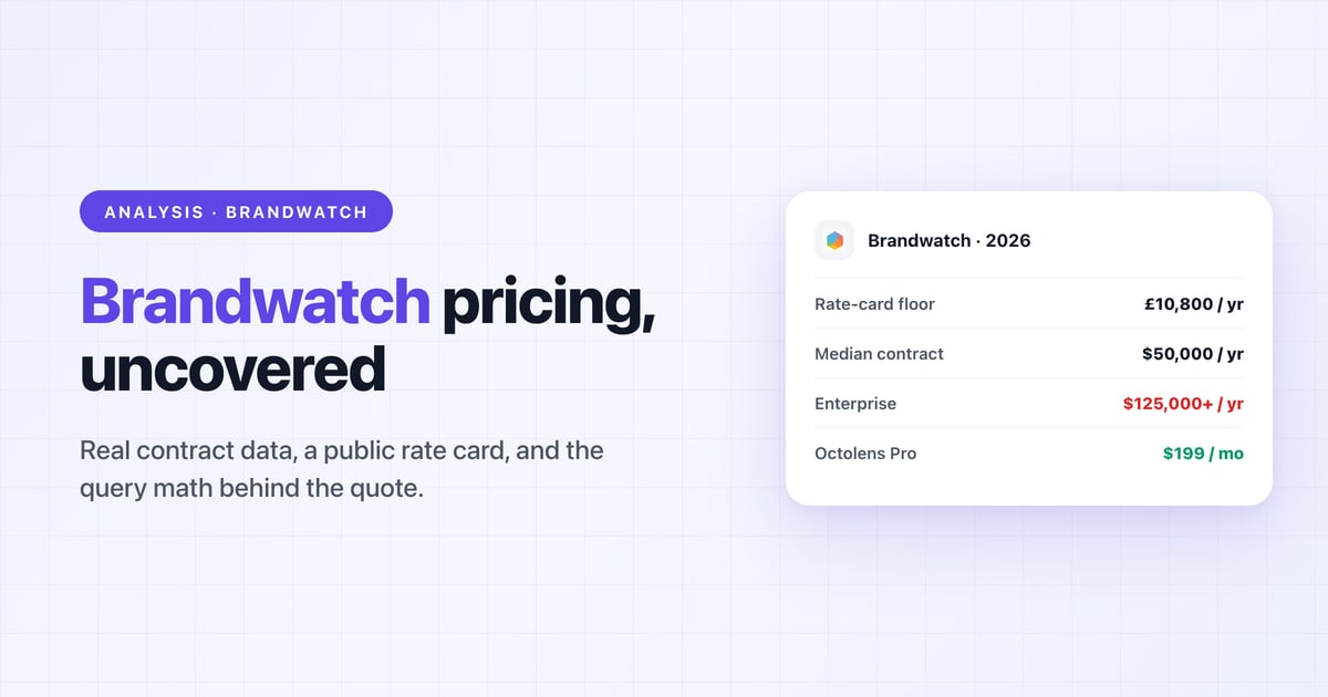 Brandwatch Pricing in 2026: What It Actually Costs (Real Contract Data)