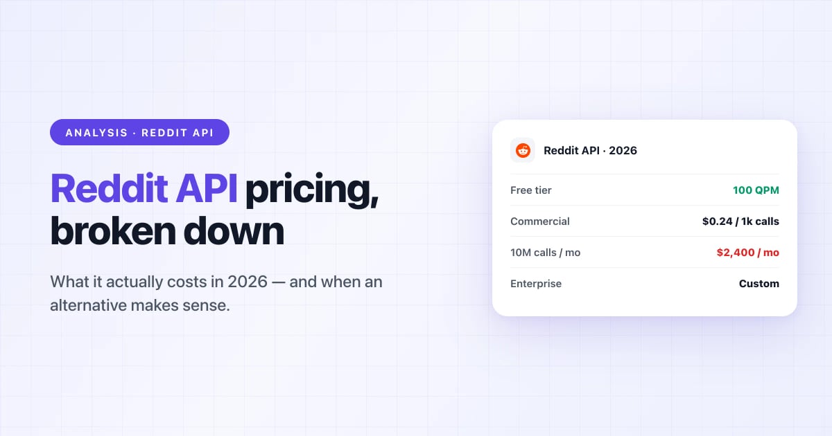 Reddit API Pricing in 2026: Complete Breakdown