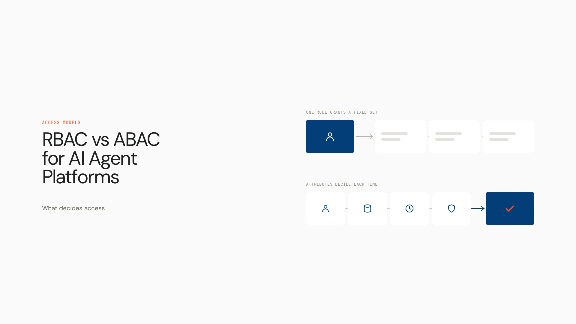 RBAC vs ABAC for AI Agent Platforms: Which Model Fits?