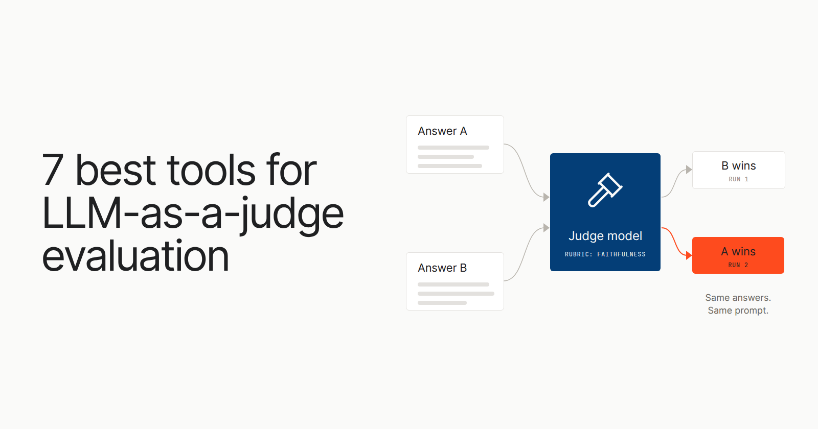 7 Best Tools for LLM-as-a-Judge Evaluation (2026)