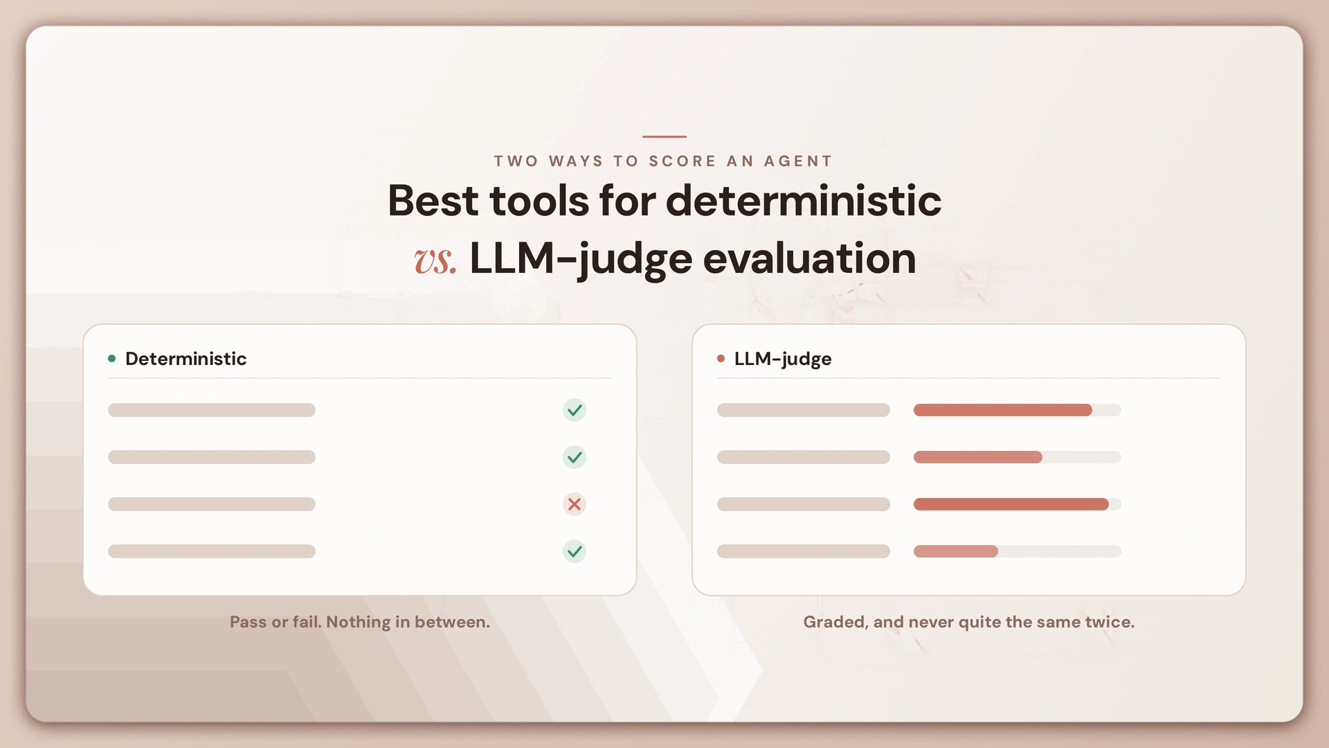 Best Tools for Deterministic vs. LLM-Judge Evaluation