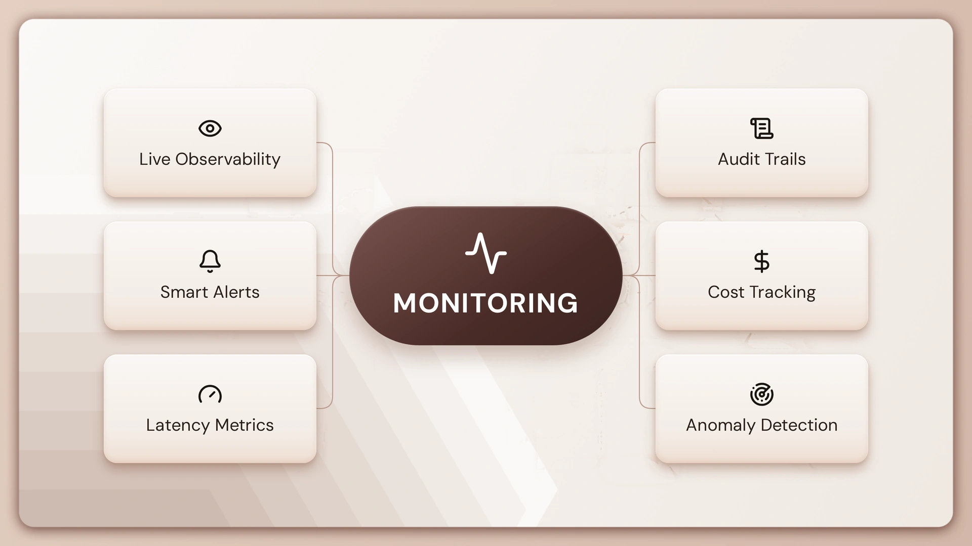 Best tools for monitoring AI agents at scale