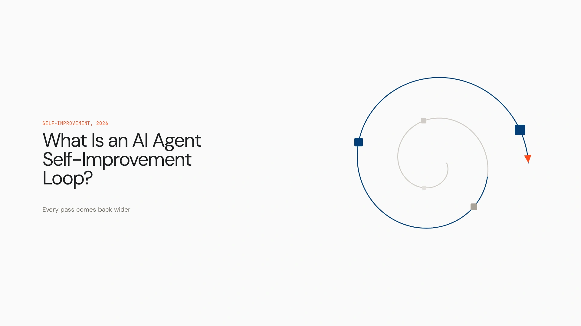 What Is an AI Agent Self-Improvement Loop?