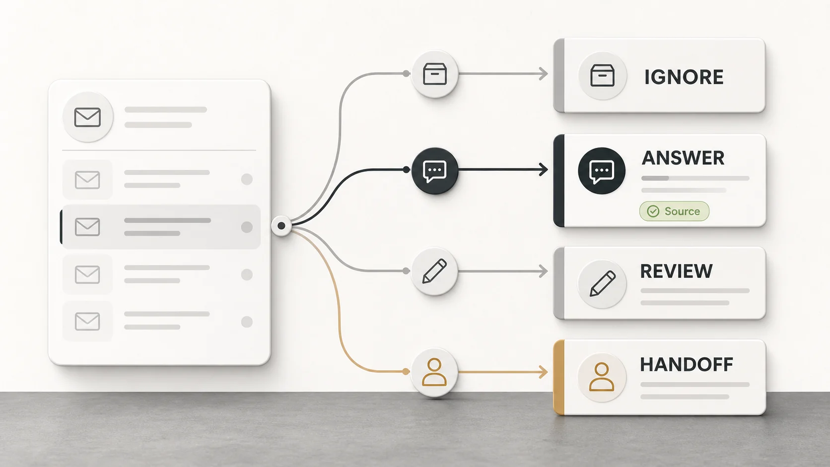 AI Email Support: Automate Replies Without a Bot Loop