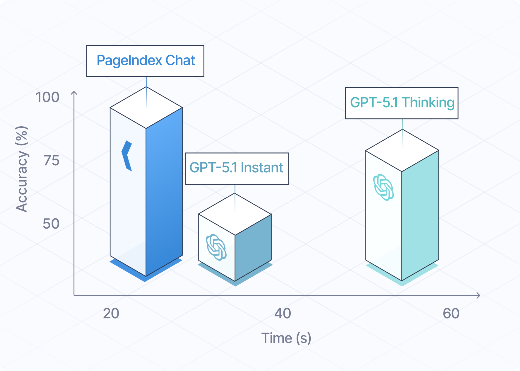PageIndex vs ChatGPT 5.1