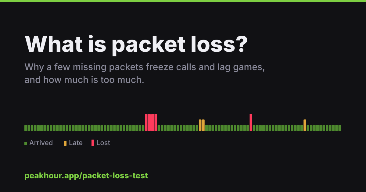 What Is Packet Loss, and How Much Is Too Much?