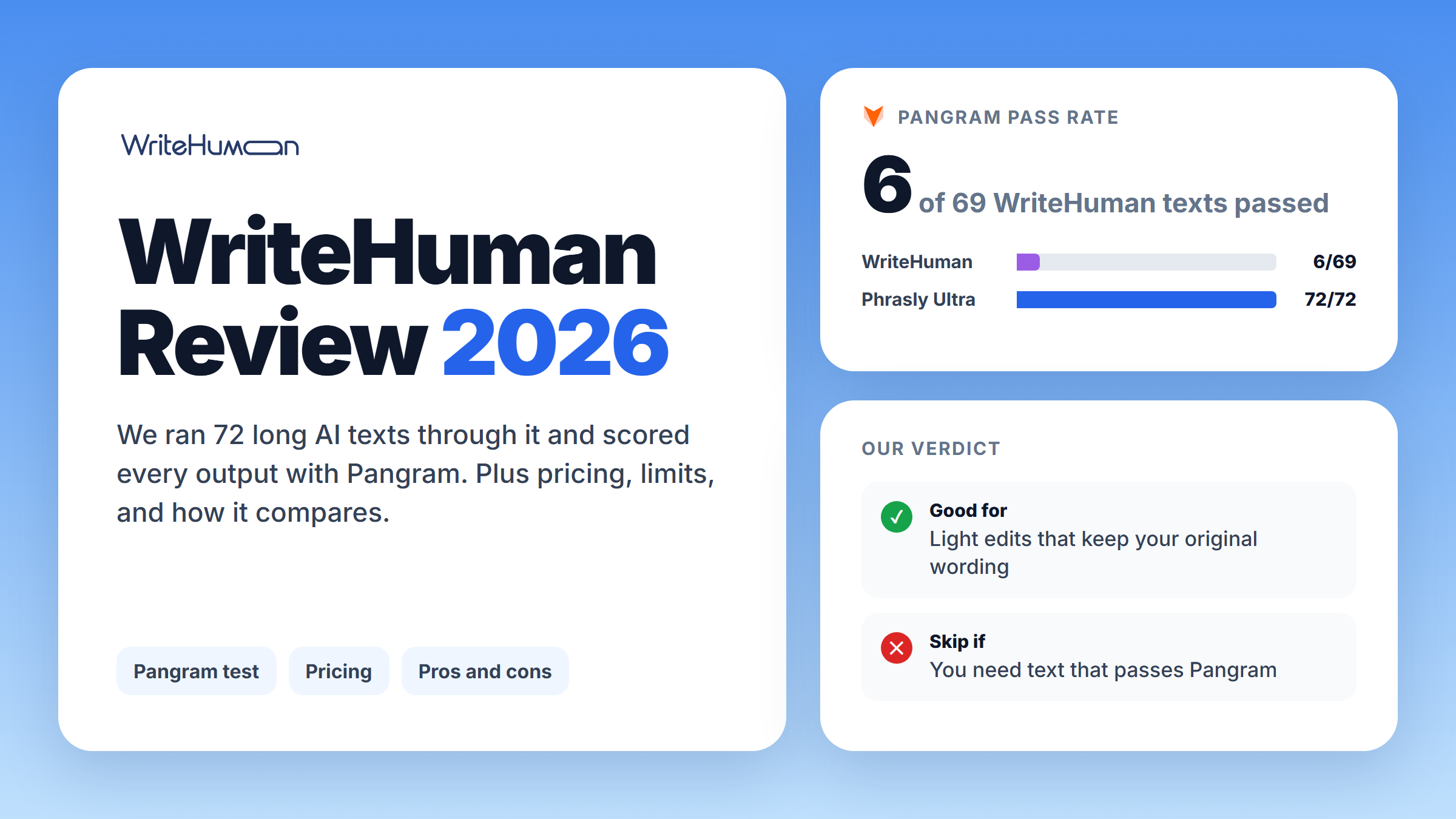 WriteHuman Review (2026): We Tested It Against Pangram