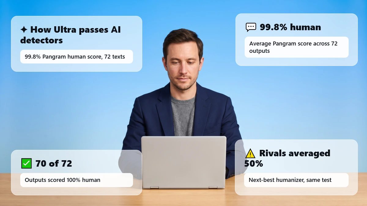 How Phrasly Ultra Passes the Top AI Detectors Other Humanizers Can't