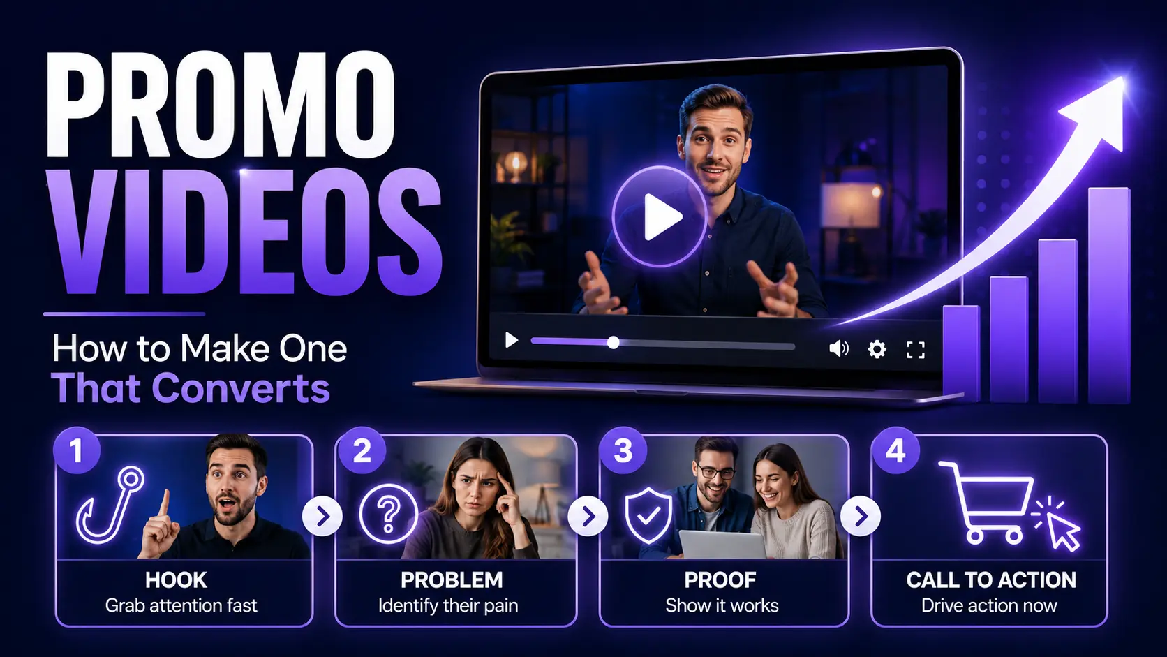 Promo Video: How to Make One That Converts