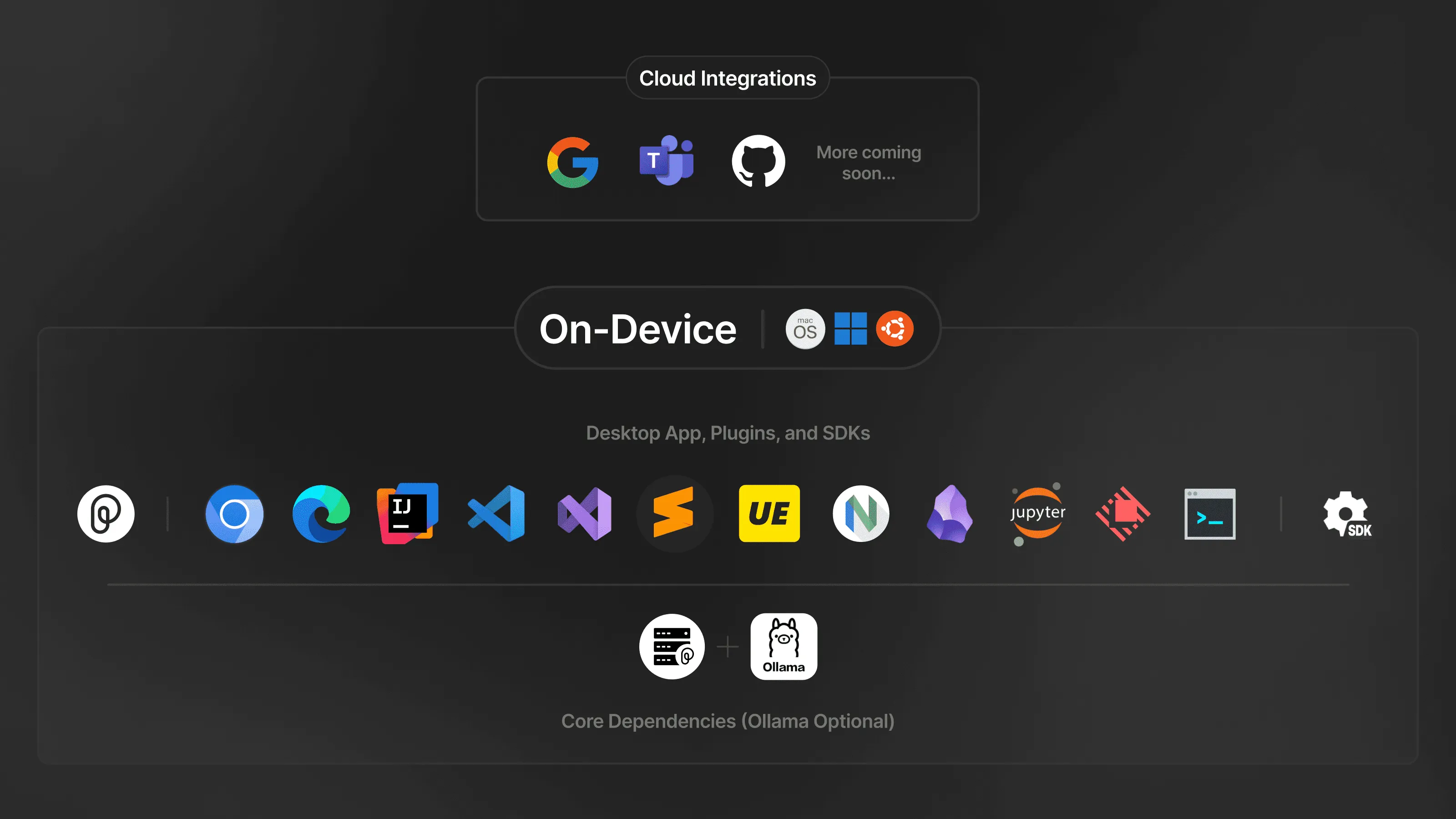 From Browser to IDE: how to carry context seamlessly with Pieces