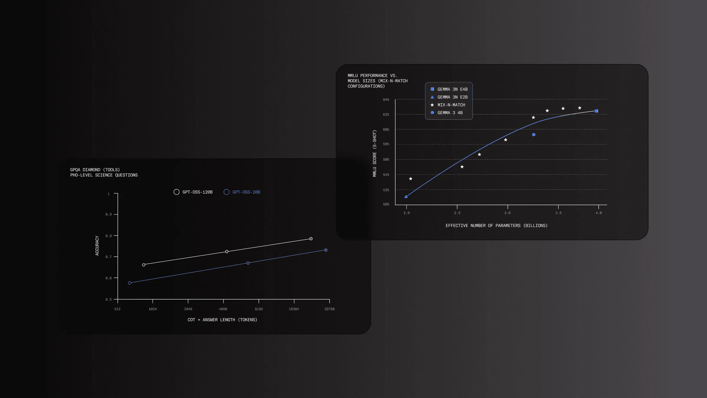 How does gpt-oss compare to Gemma 3n architecture?