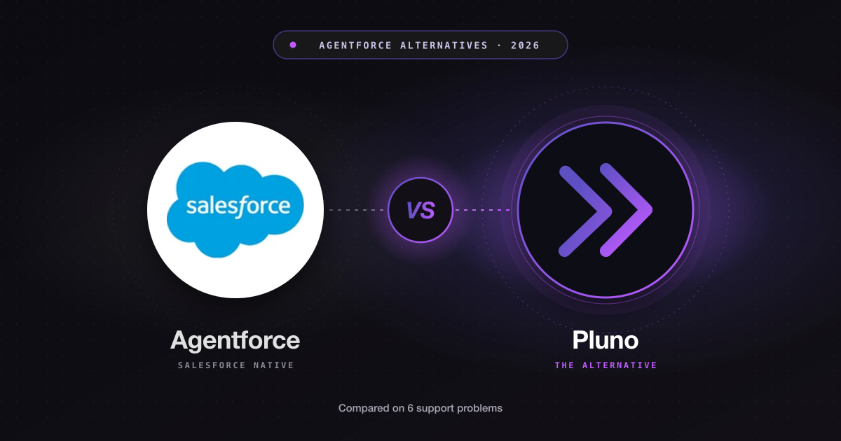 Best Agentforce Alternatives for Support Teams in 2026: How Pluno Compares on 6 Support Problems