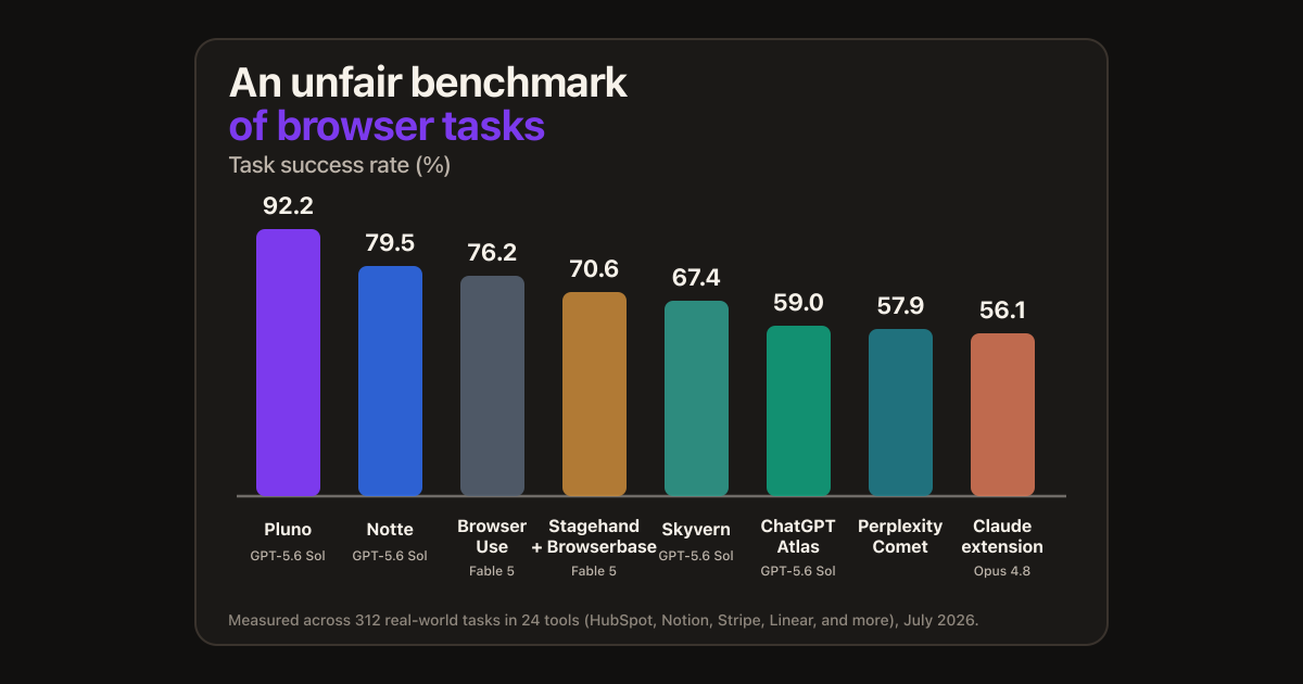 Our AI agent reverse-engineered the hidden APIs behind 4,300 web apps.