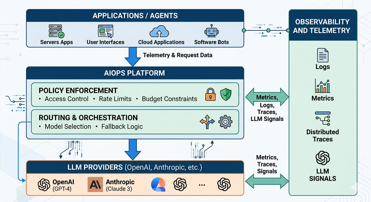 How to choose the right AIOps platform