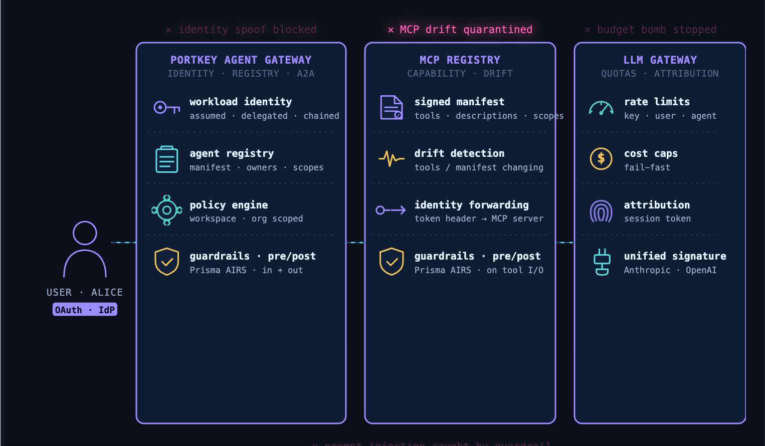 Why Every Agent Vulnerability is a Trust Boundary Failure