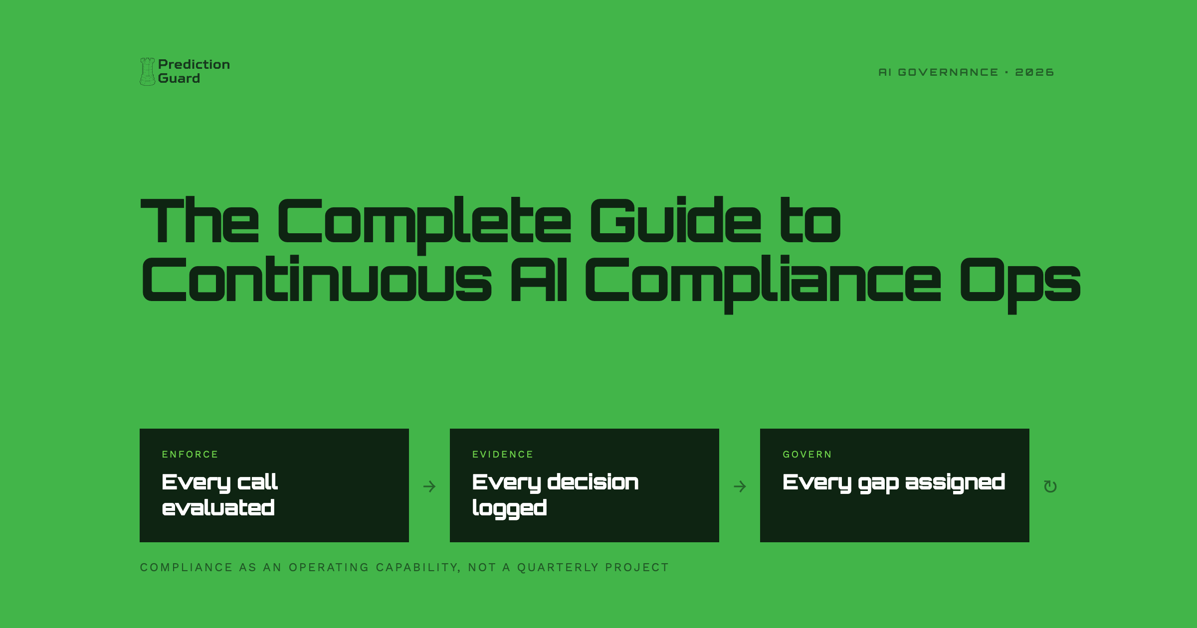 The Complete Guide to Continuous AI Compliance Ops