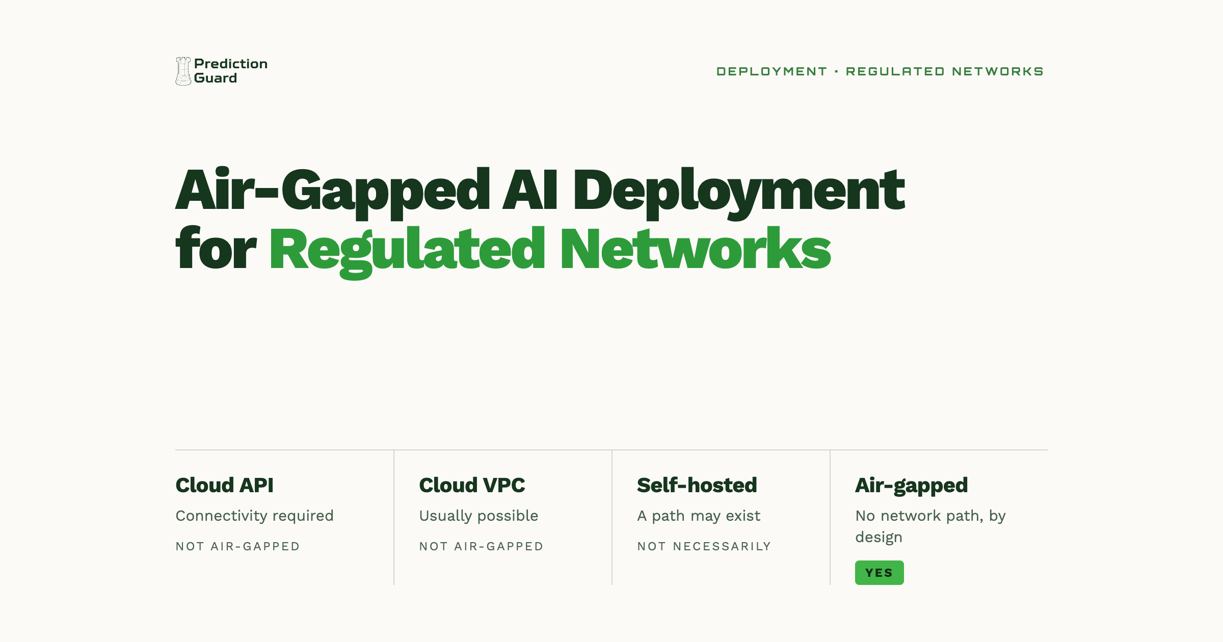 Air-Gapped AI Deployment for Regulated Networks