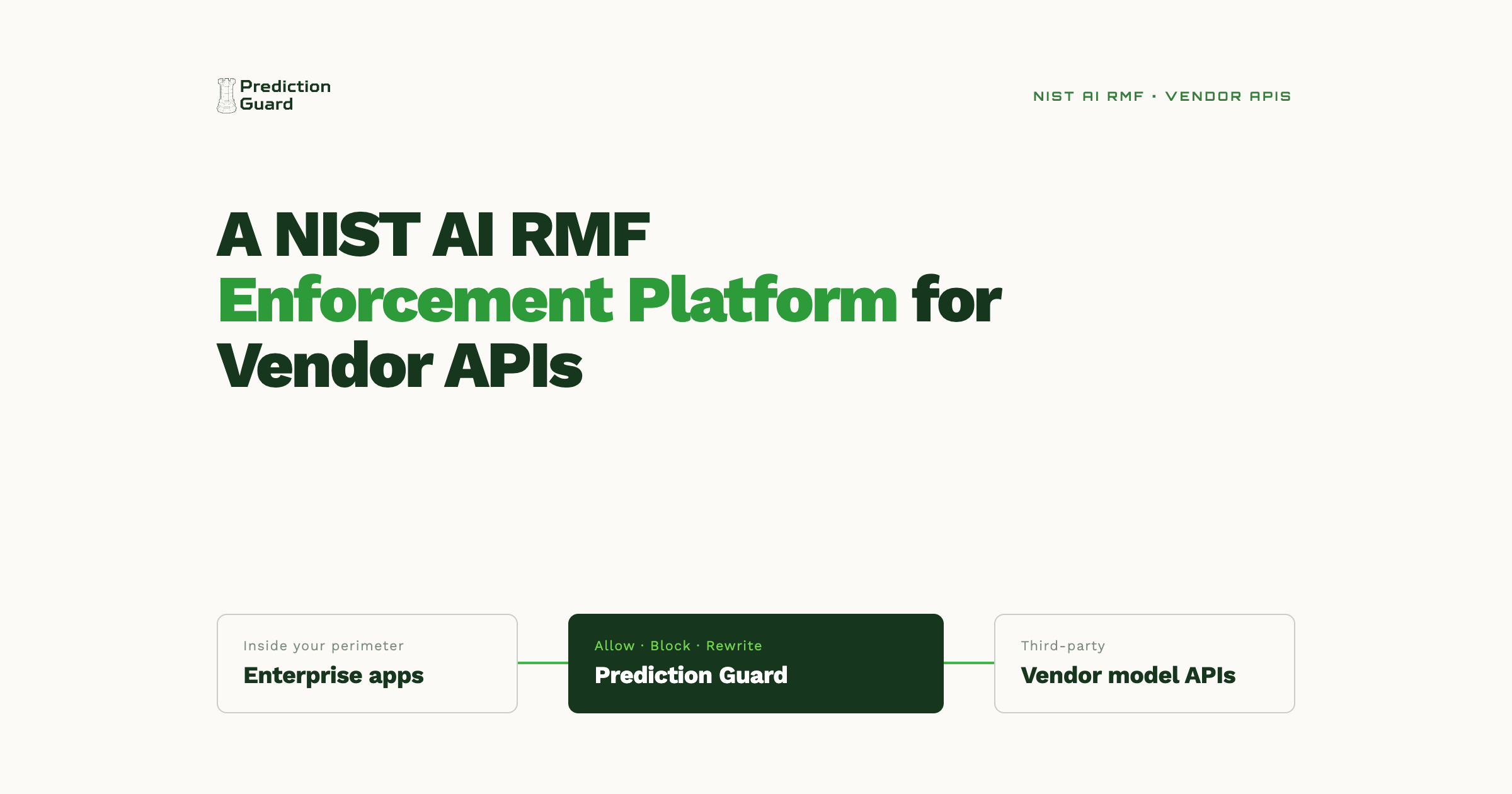 NIST AI RMF Enforcement Platform for Vendor APIs