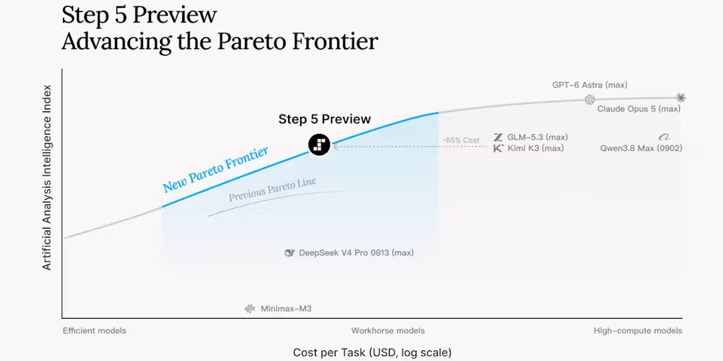 Step 5 Preview