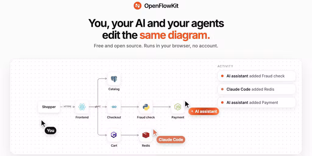 OpenFlowKit 2