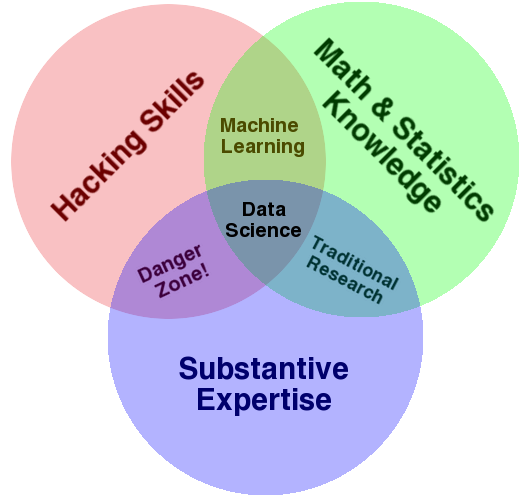Hacking Academia: Data Science and the University