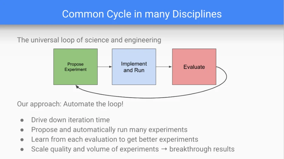 Radical Reads: Jeff Dean on Launching Discovery Loop