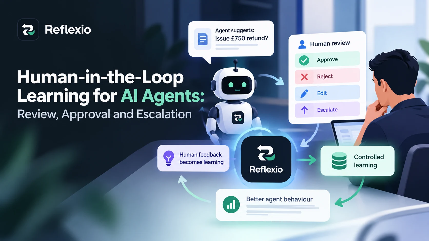 Human-in-the-Loop Learning for AI Agents: Review, Approval and Escalation