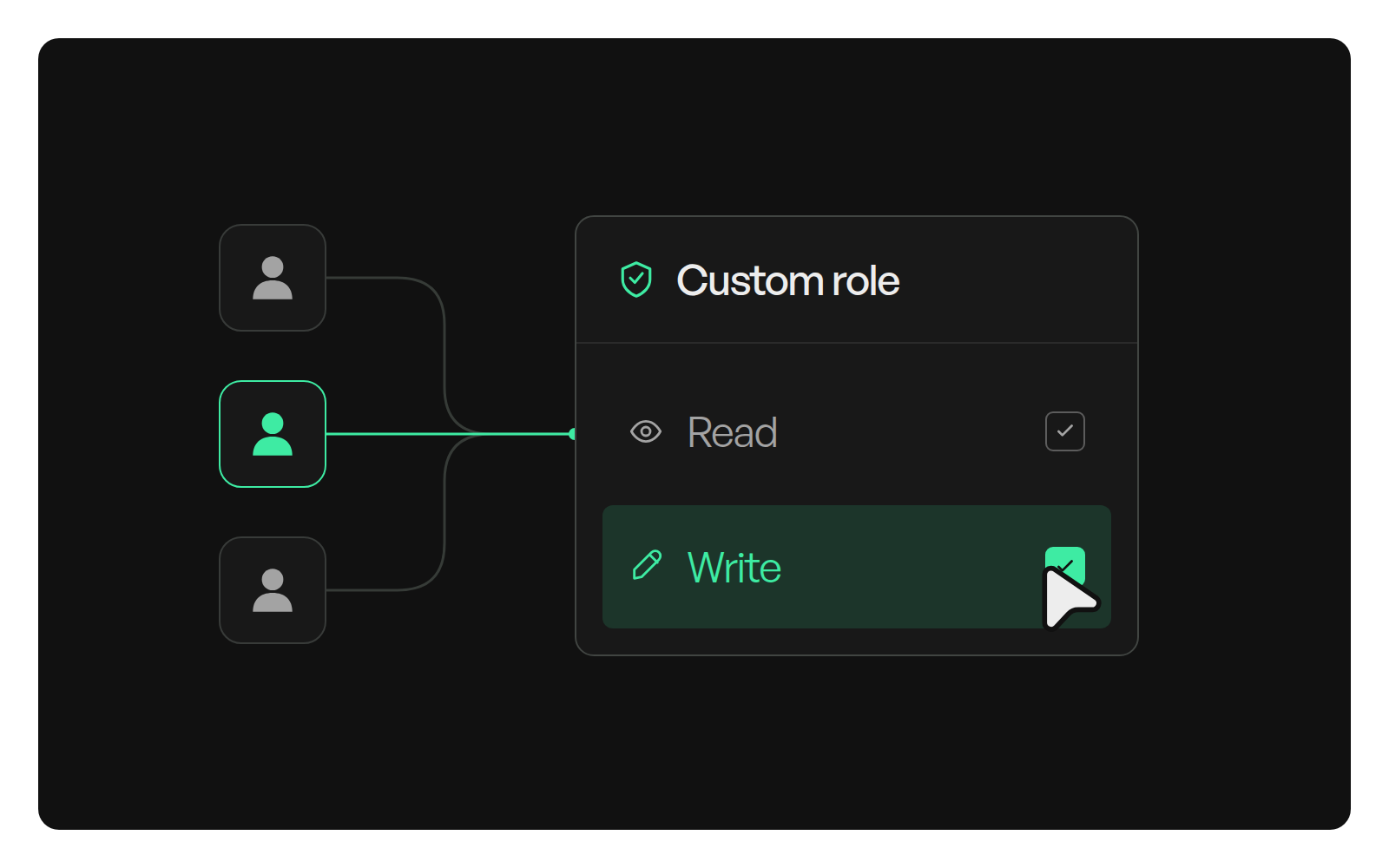 Role-based access control