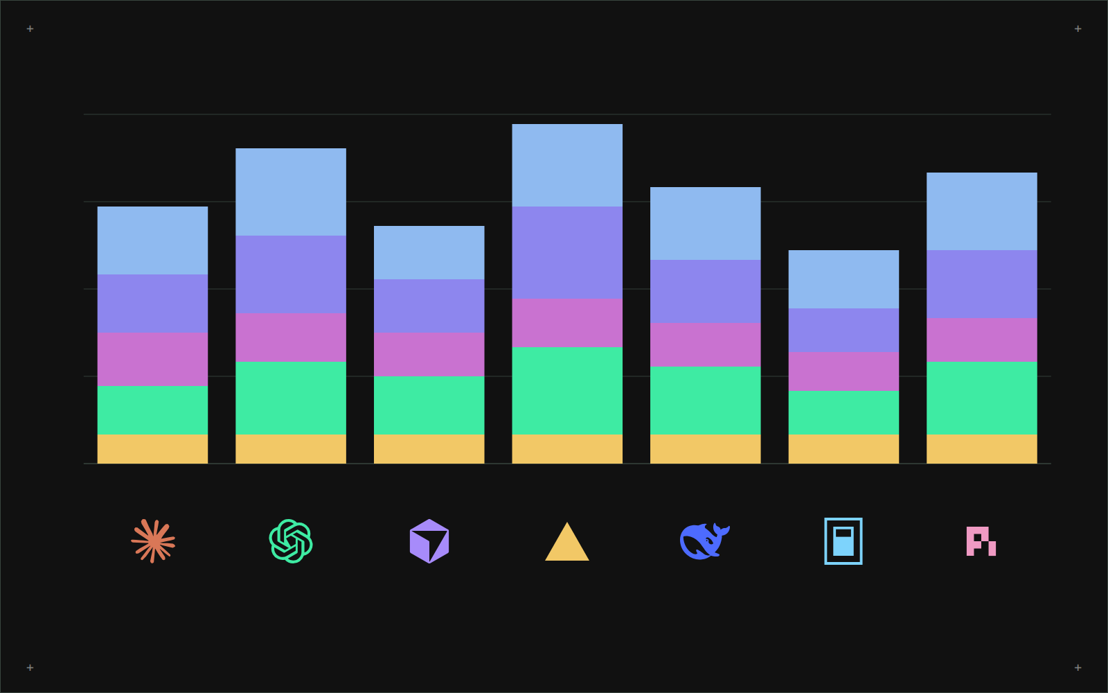 Harness-Agnostic Analytics Built for Engineering Teams