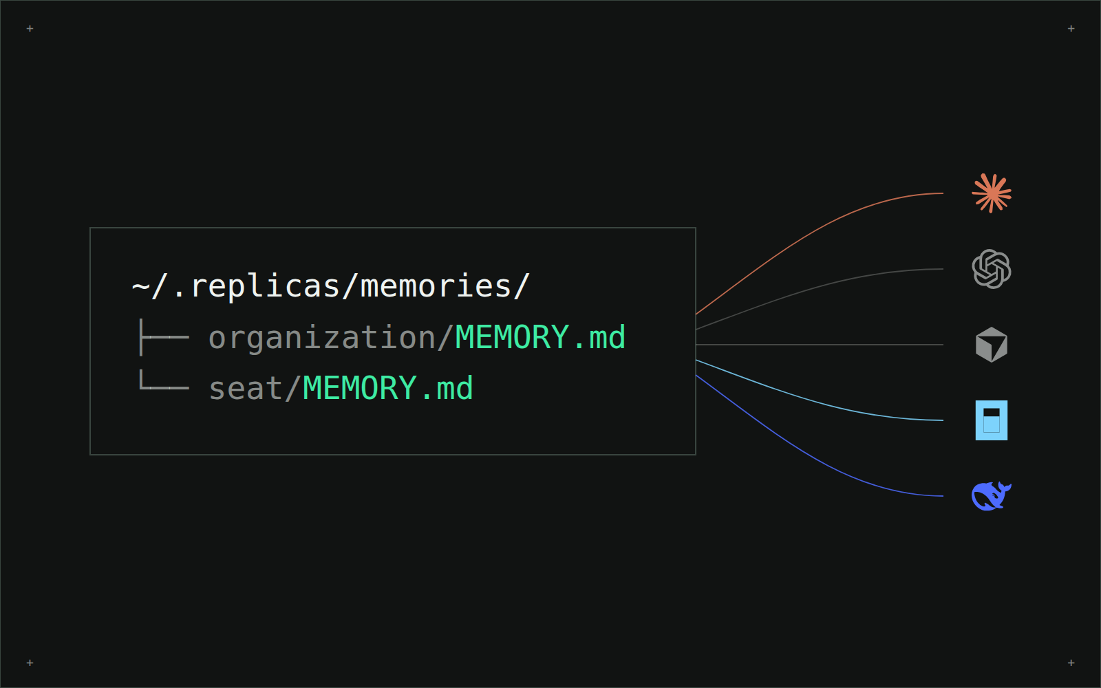 Giving Agents Memory