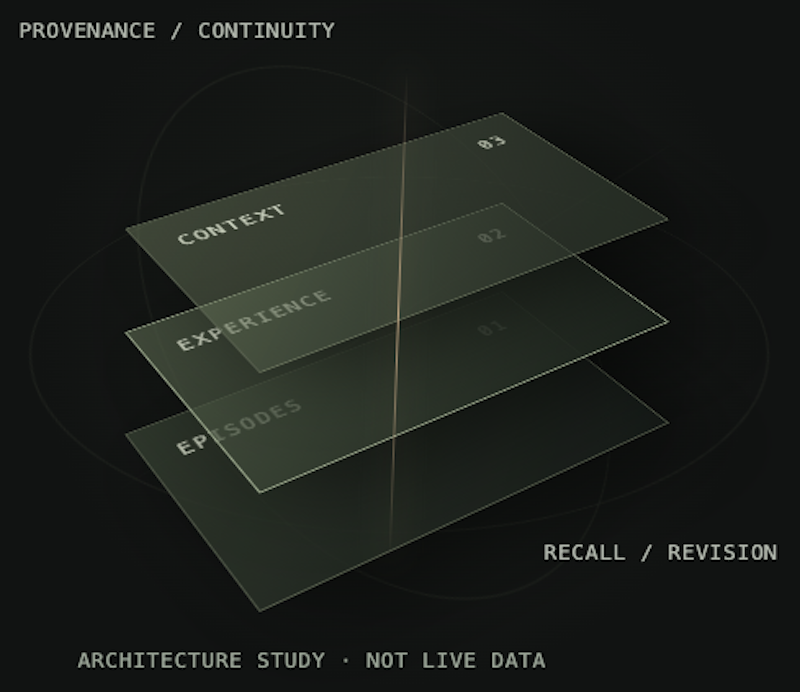 Monolithos launches long-term memory system for robots and embodied AI